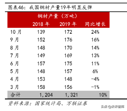 铜行业深度报告：供需未改善，可把握长期投资机会