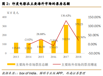 印度电影产业成功经验与借鉴