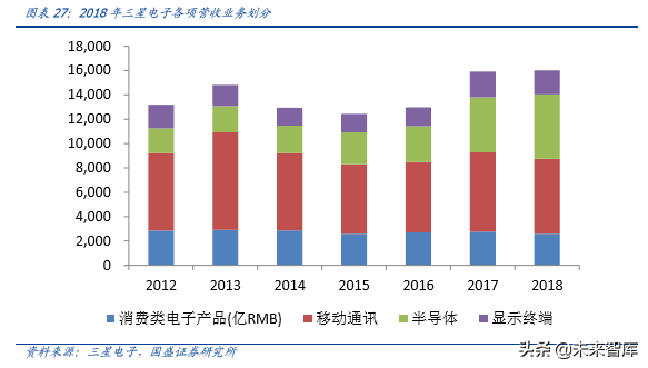 5G专题报告之韩国5G产业发展启示录