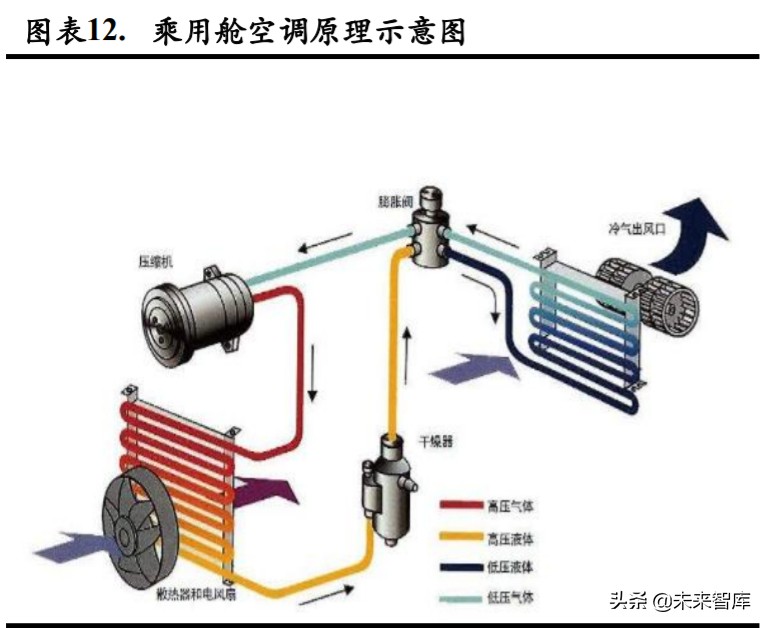 新能源汽车热管理深度报告：单车配套价值翻番，复合增速超25%