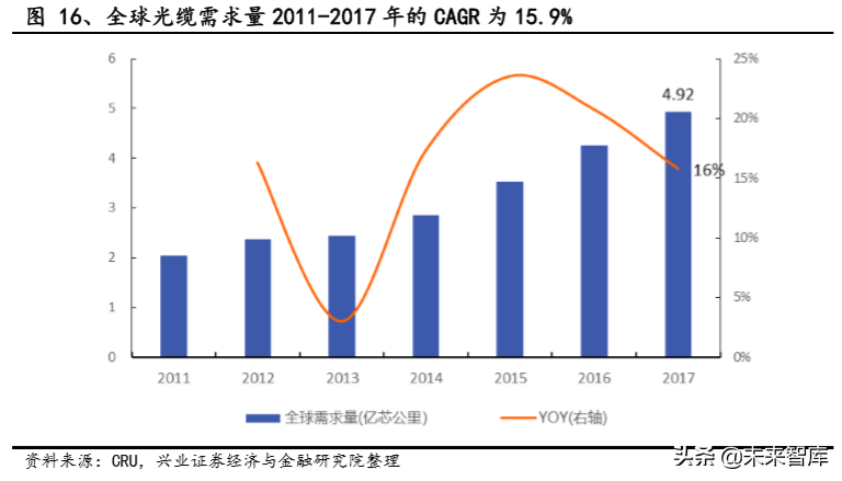 半导体产业链关键材料之石英产业专题报告