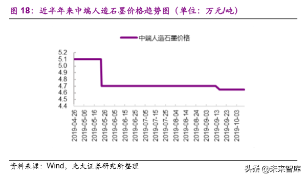 动力电池成本系统化分析：如何优雅地拆解动力电池成本？
