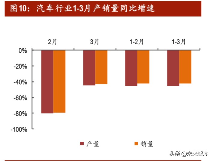 汽车行业投资策略：后疫情时代，有哪些投资机会