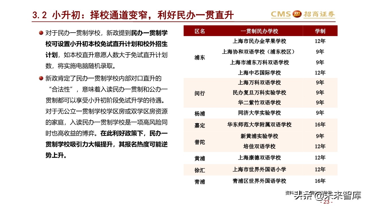 北上深升学政策专题研究：2020年上海地区升学指南