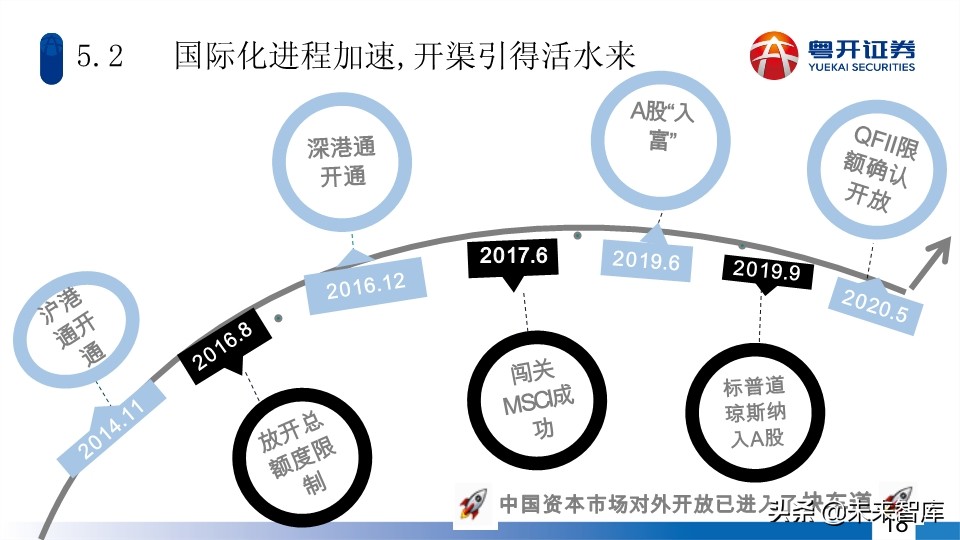 A股2020年中期投資策略：蛟龍起久蟄，牛市蓄力時