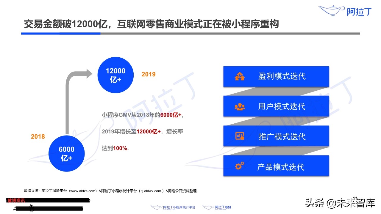 小程序互联网发展白皮书2019