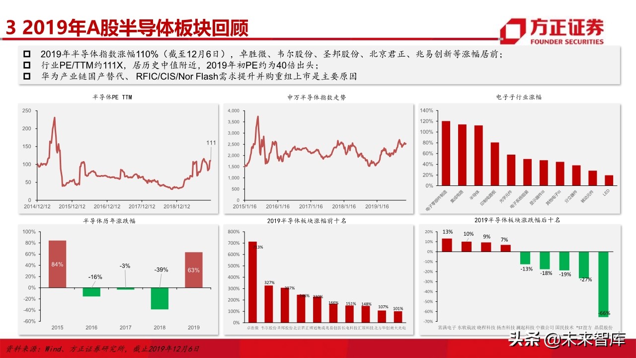 电子行业深度研究与2020投资策略：5G百花齐放（101页）