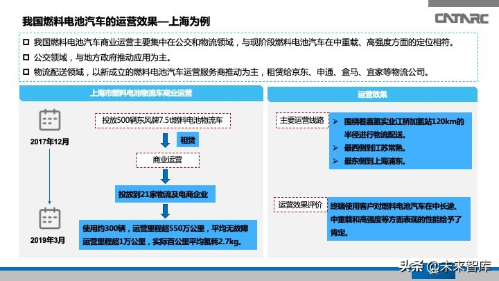 氢燃料电池汽车产业发展研究报告