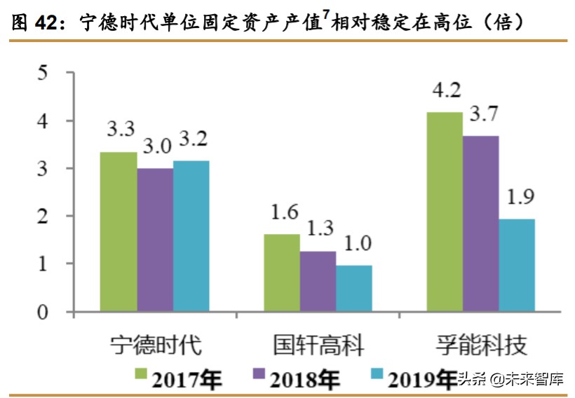 锂电设备行业深度报告：新的起点，群雄逐鹿，全球争霸