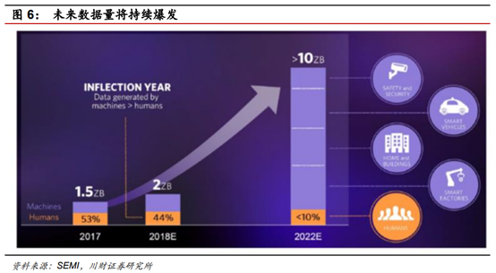 半导体及半导体设备行业深度研究报告