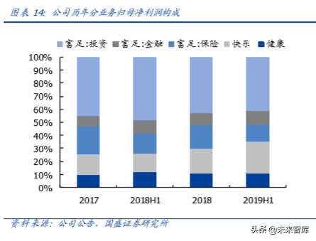 复星国际深度解析：聚焦家庭消费与产业赋能