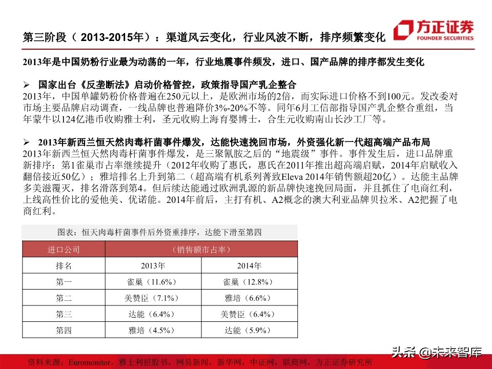 母婴奶粉行业深度研究：奶粉品牌二十年沉浮录（93页）
