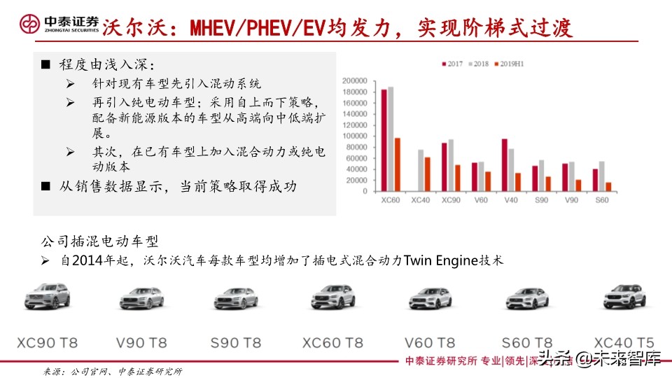 汽车巨头的电动汽车战略盘点