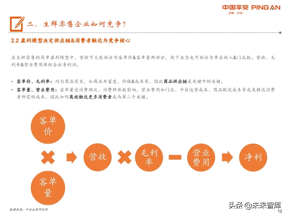 生鲜零售行业全景图