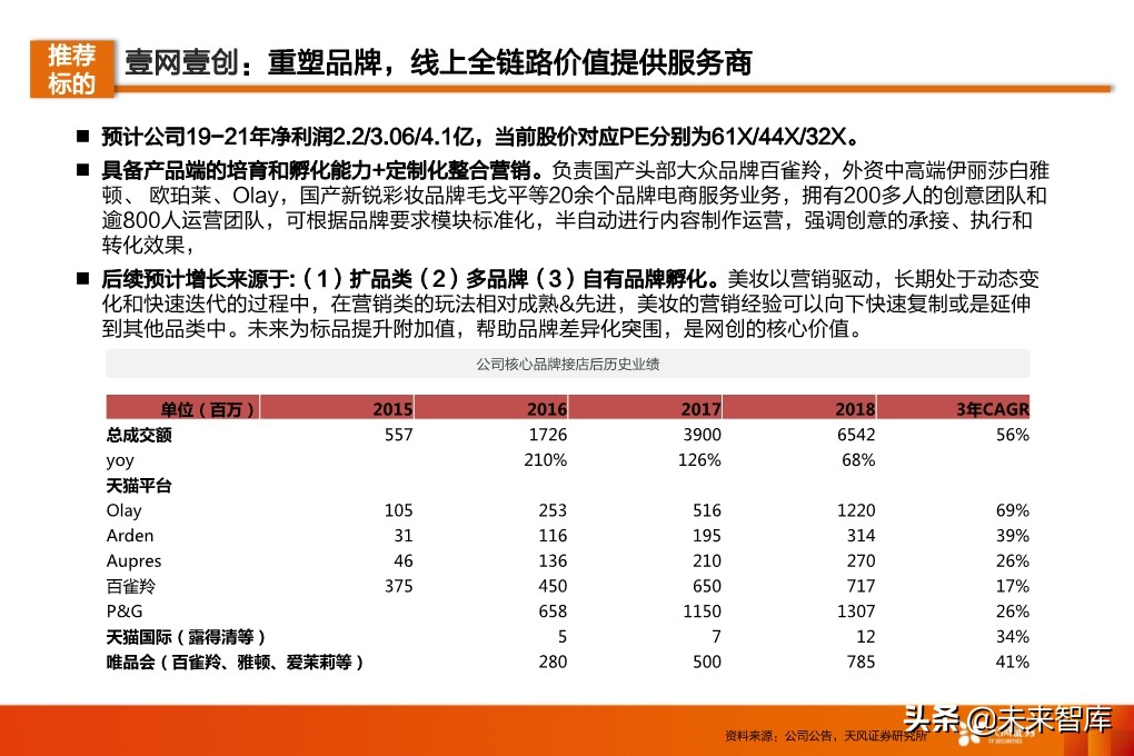 化妆品行业研究及2020年度策略