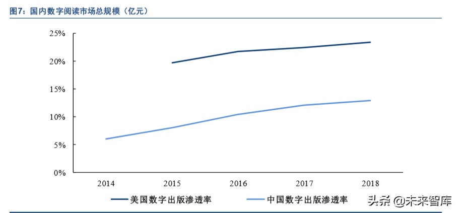出版行业深度报告：互联网催生新业态，新业态带来新活力