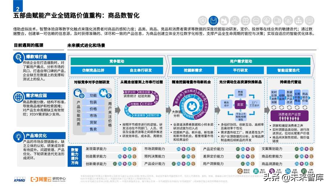 2020零售消費(fèi)產(chǎn)業(yè)全鏈路數(shù)智化轉(zhuǎn)型白皮書