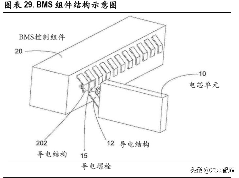 锂电池行业深度报告：无模组化降本路径清晰，磷酸铁锂有望复苏