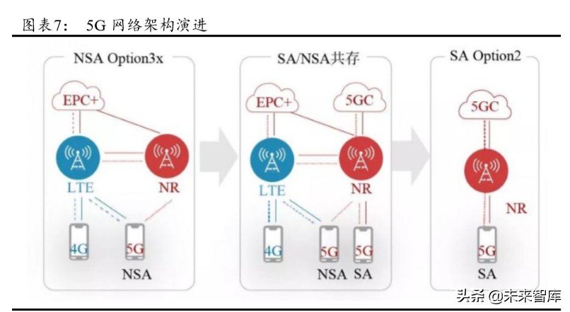 5G产业链专题报告：射频前端行业趋势与格局解析