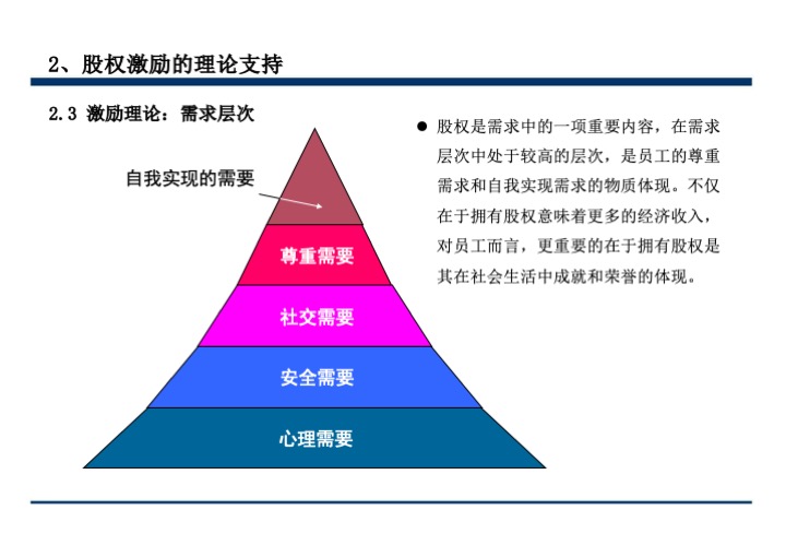股权激励与股权结构设计超强手册（130页PPT）