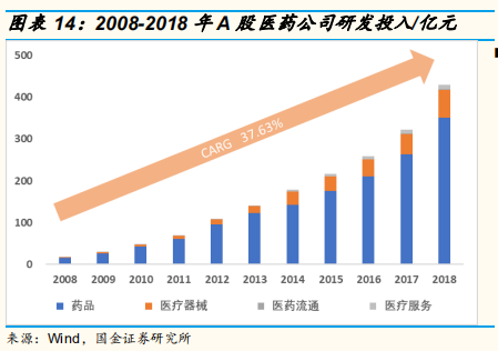 医药研发专题研究：从上市公司年报看国内医药企业研发战略