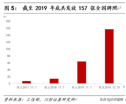 5G应用专题报告：5G时代CDN成长可期