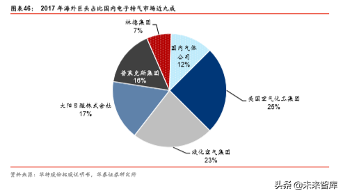 工业气体行业国际比较研究：从海外龙头30年历史看本土曙光