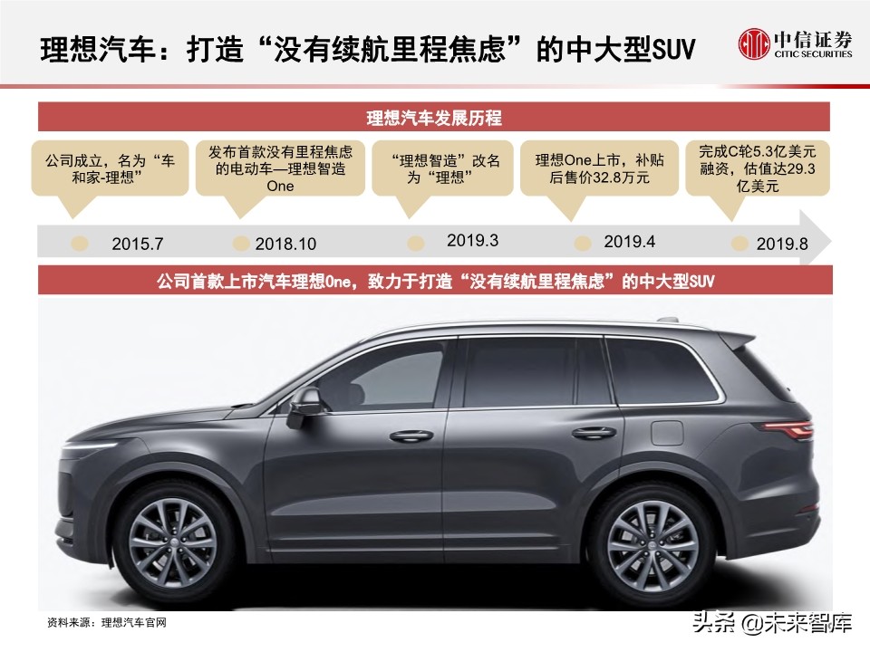 字节跳动的车联网战略：新入局者