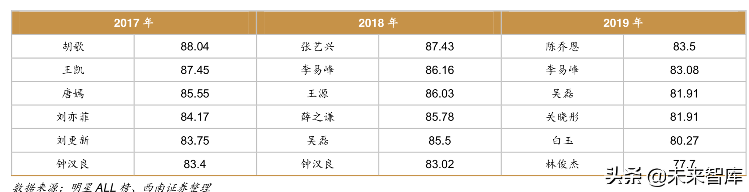 重新审视电影产业：让电影回到电影最初的样子