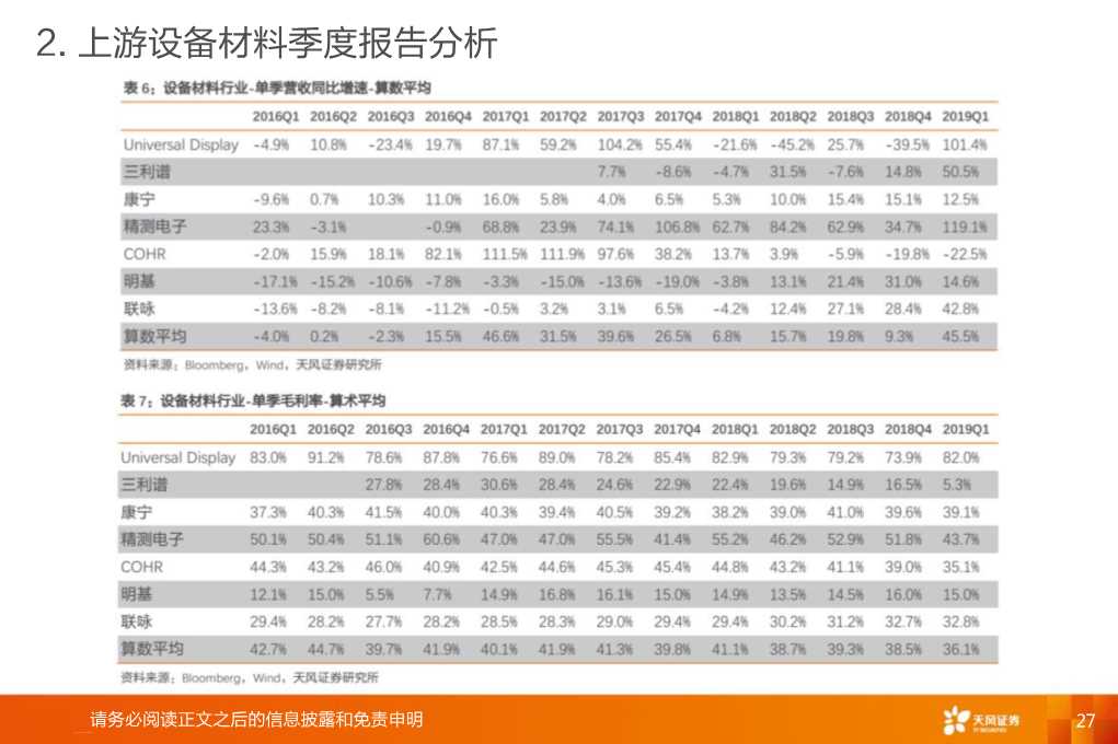 全球显示产业链：OLED和大陆供应链是核心主线