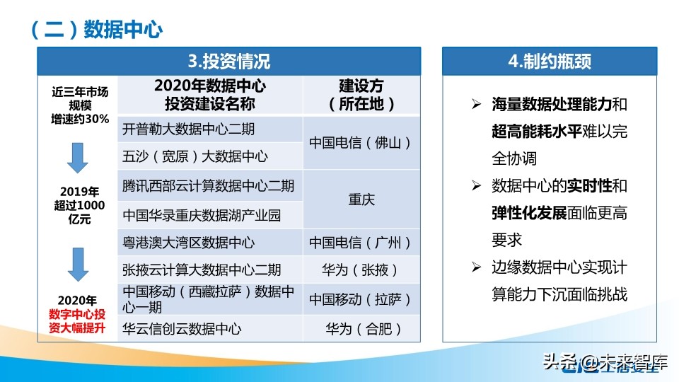 我国数字基础设施建设现状及推进措施研究