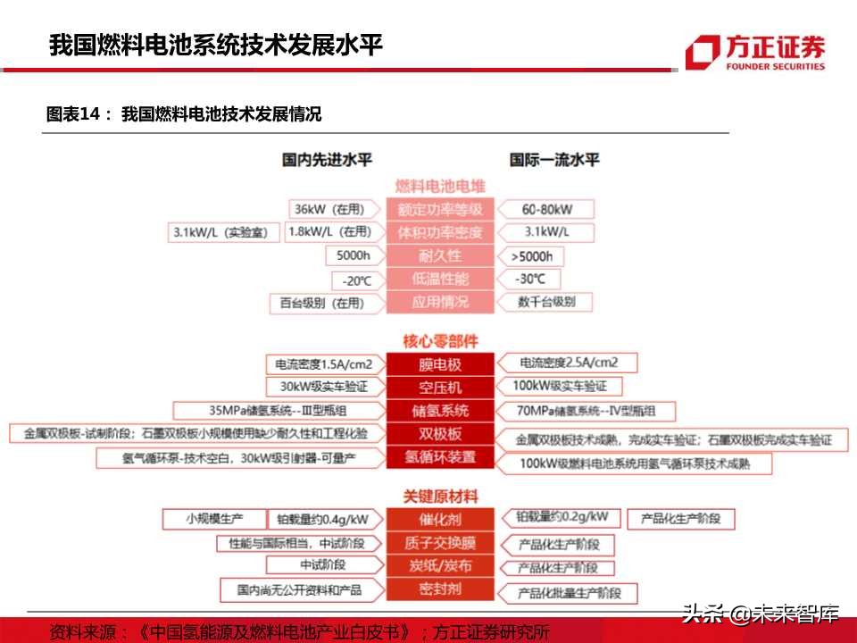燃料电池行业专题报告：迎来发展机遇，把握先发优势