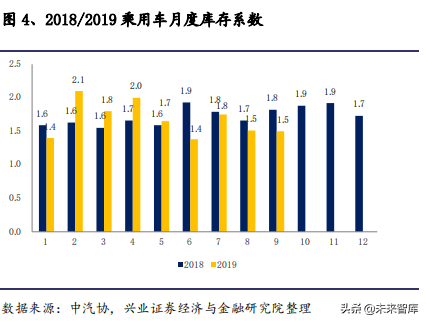 2020年汽车行业全面回顾与展望及投资机会分析