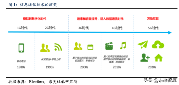 5G助力VR/AR崛起，产业链相关机遇分析（80页）