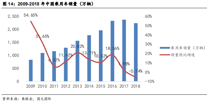 汽车经销商行业研究：汽车经销商未来看点