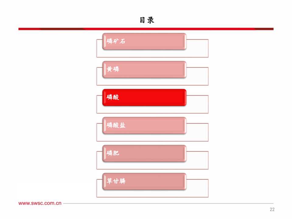 磷化工产业链深度分析
