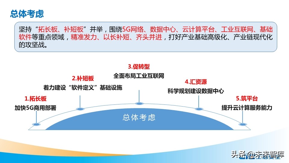 我国数字基础设施建设现状及推进措施研究