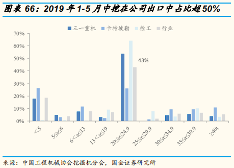 工程机械行业专题报告：三一重工深度研究