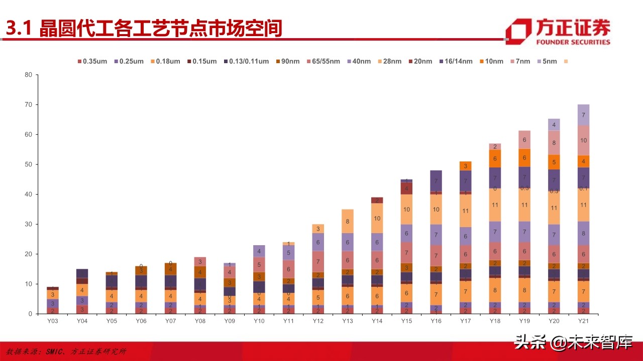 电子行业深度研究与2020投资策略：5G百花齐放（101页）