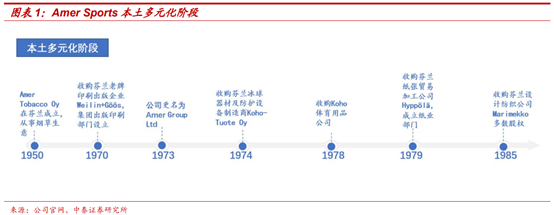頂級體育用品集團Amer Sports深度研究