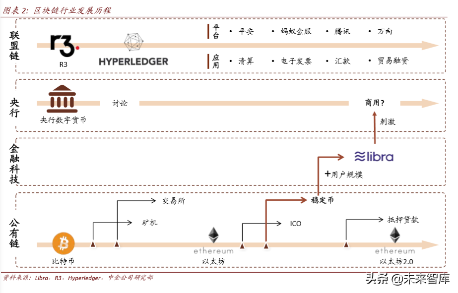 区块链与数字货币深度解析：科技如何重塑金融（103页）上篇