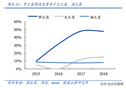 白酒专题报告之今世缘深度解析