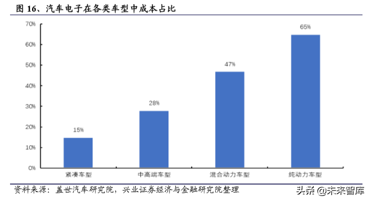 5G新材料专题报告：高频高速覆铜板高增长，铜箔坐享发展红利