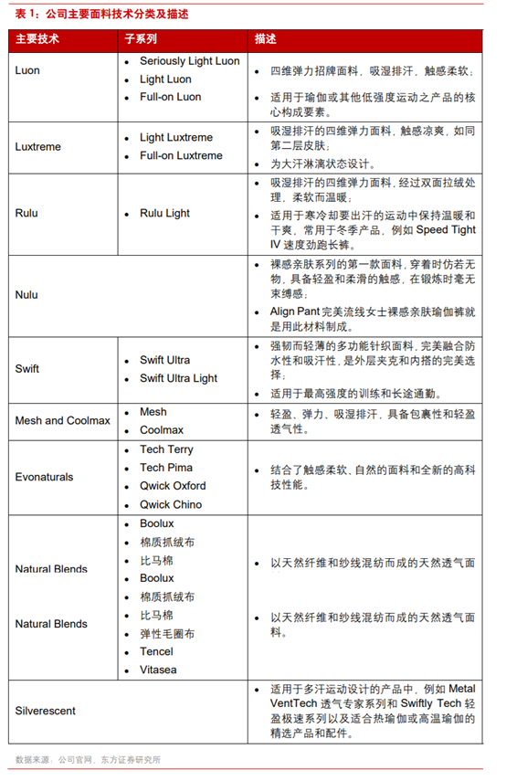 商业案例：露露柠檬如何从小众品牌升级至运动服饰巨头