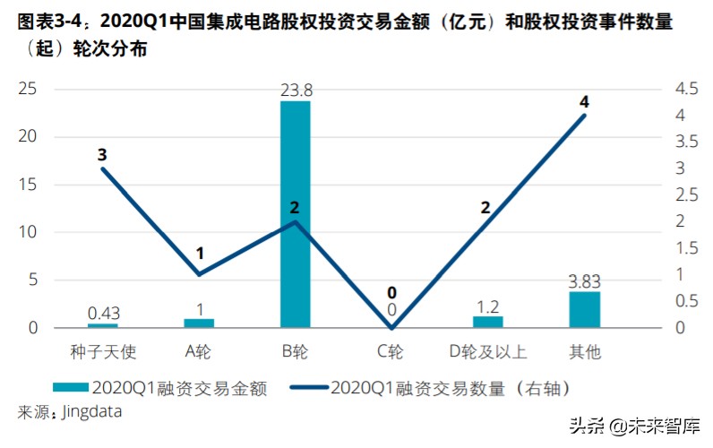 中国创投市场发展报告2020