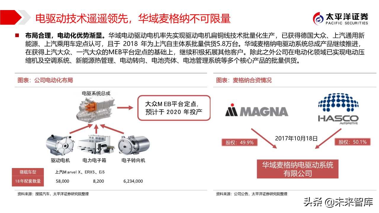 汽车零部件专题之华域汽车深度解析
