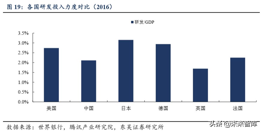 产业互联网深度报告：大幕拉起，传统与新兴产业的动能接续