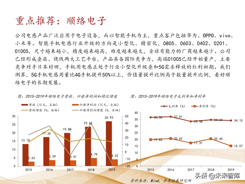 射频芯片行业深度报告：千亿空间，国产替代曙光乍现