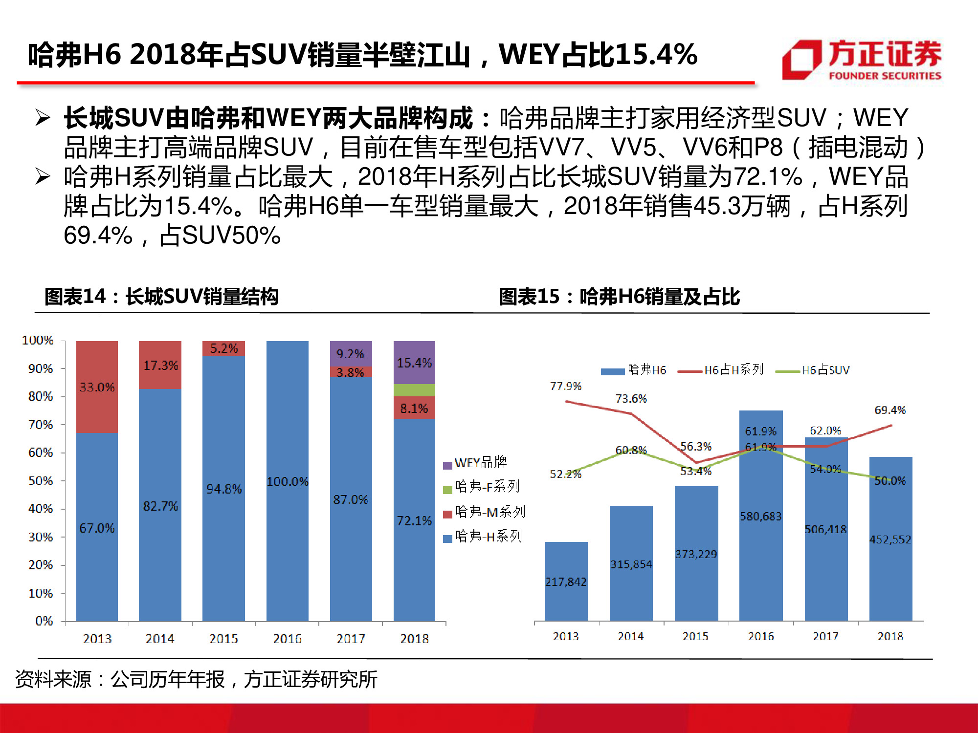 长城汽车深度研究：循序渐进，革新图强