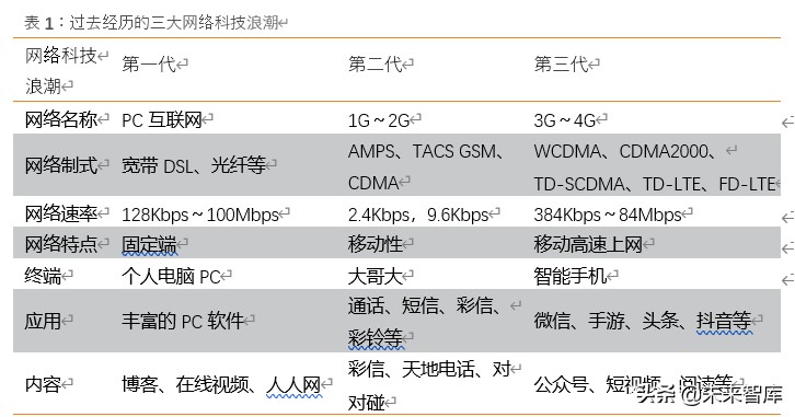 中兴通讯深度解析：5G龙头以最好的姿态迎接最好的成长时代